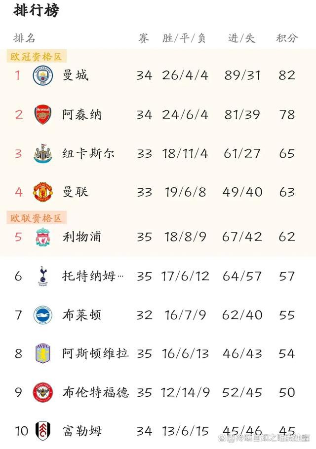 镜报在9月份透露，托尼成为了阿森纳的首要目标，不过阿尔特塔一直在考虑补强其他的位置。
